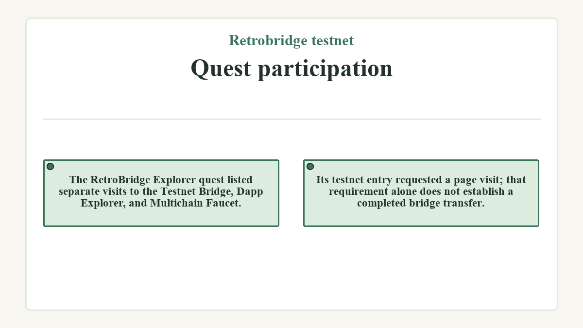 Visual summary: Quest participation (Retrobridge testnet)